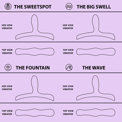 Bouncy Bliss Classic Sit-On Vibrator met oplaadbare afstandsbediening